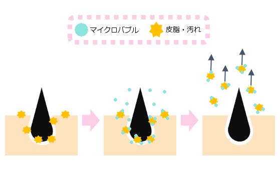 愛犬のためにお風呂にマイクロバブルをつけてみよう Petpet Life